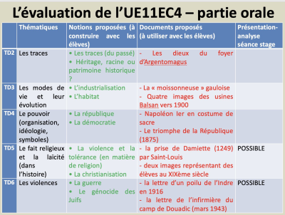 UE11EC4_TableauExposes2025.jpg
